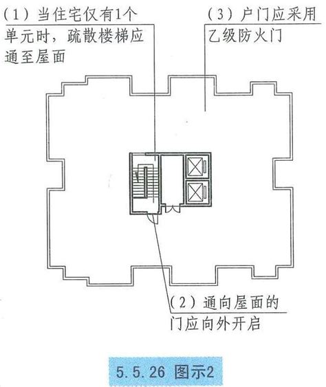 樓梯 法規|建築技術規則防火避難設施